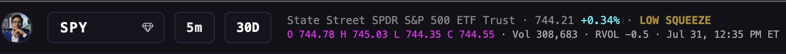 Left side of the MomoX3 header: ticker box, timeframe, range, and the trend readout
