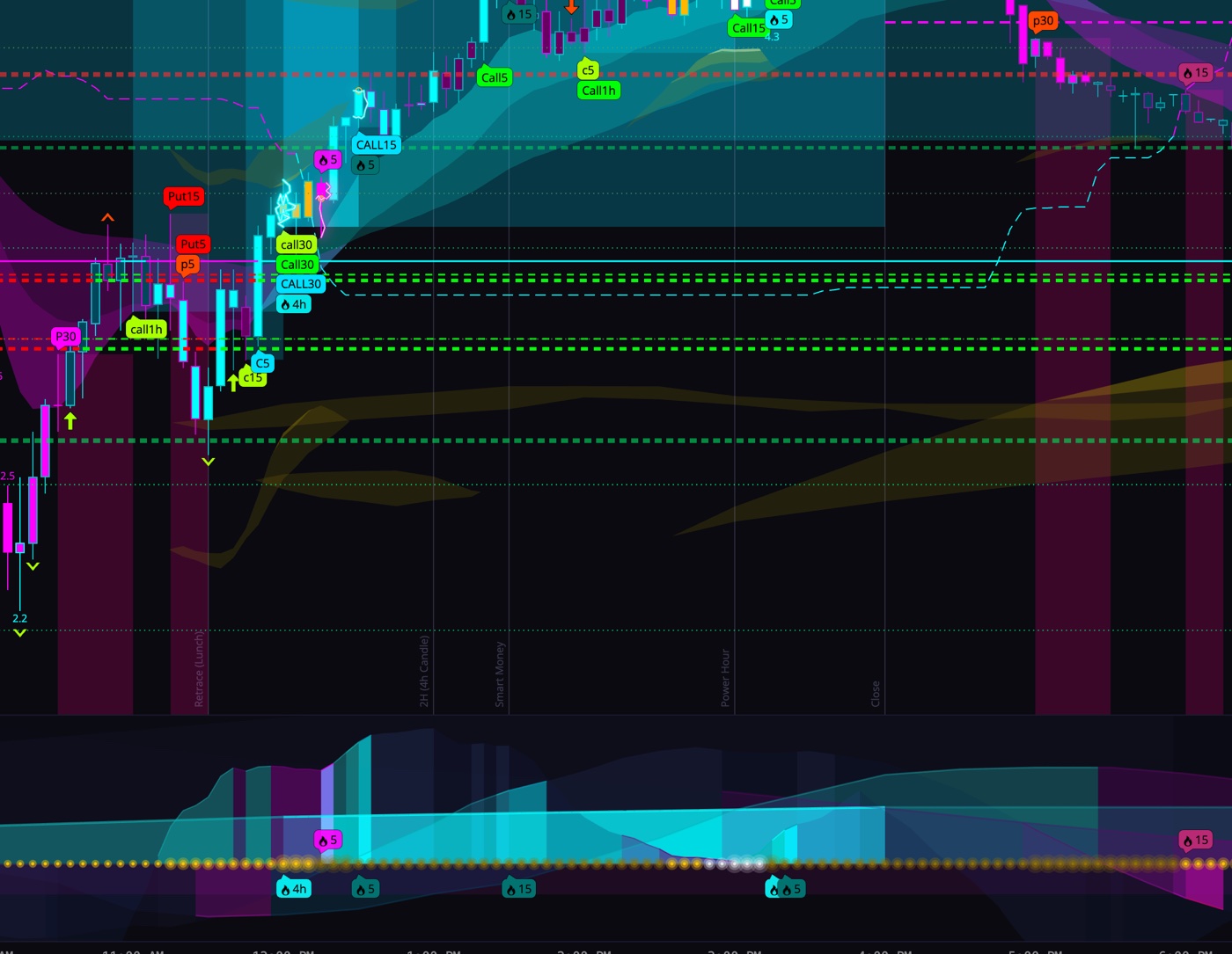 Signal bubbles on the chart and the squeeze stack pane below
