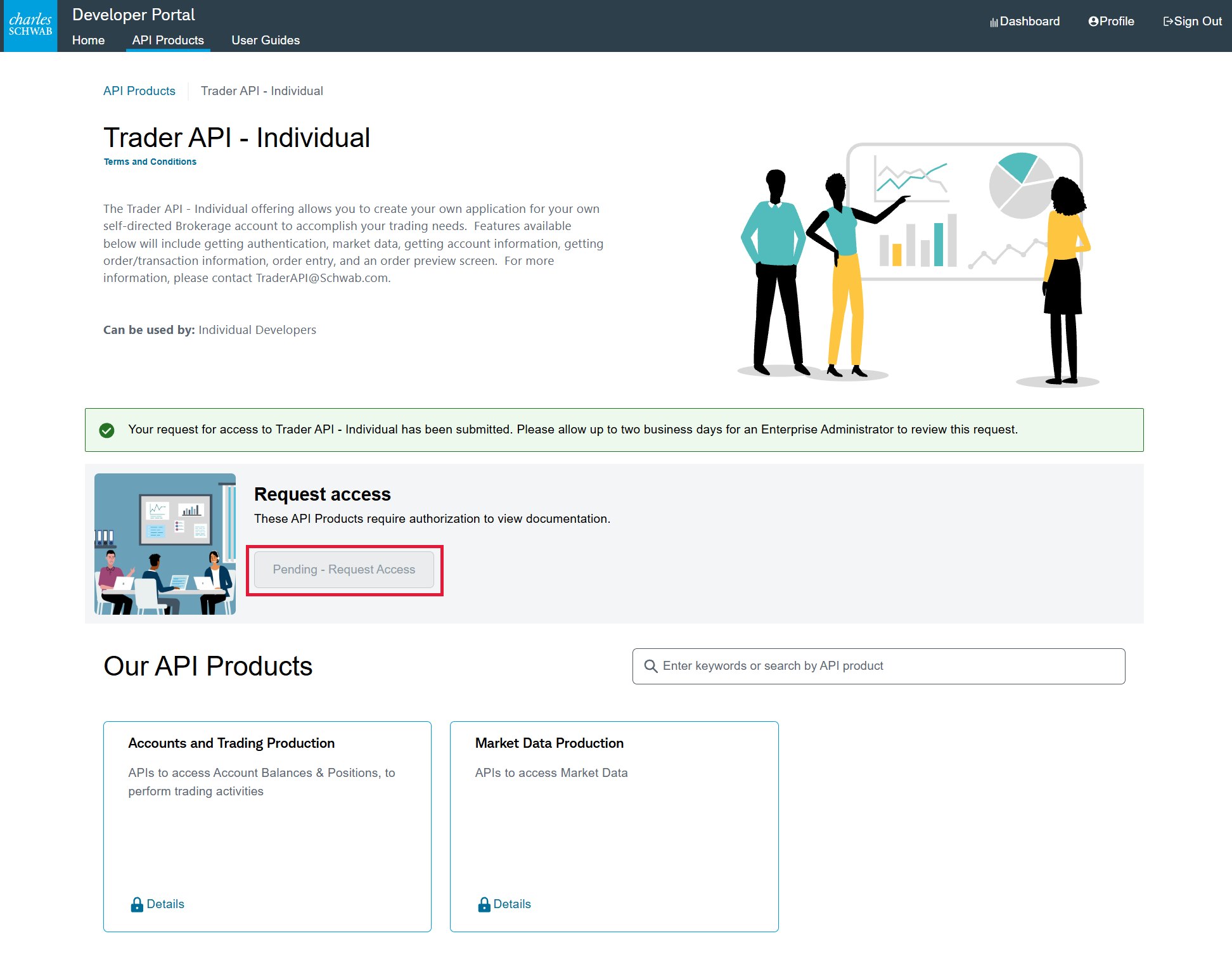 Trader API - Individual page with the Request Access button outlined in red and the submitted confirmation showing
